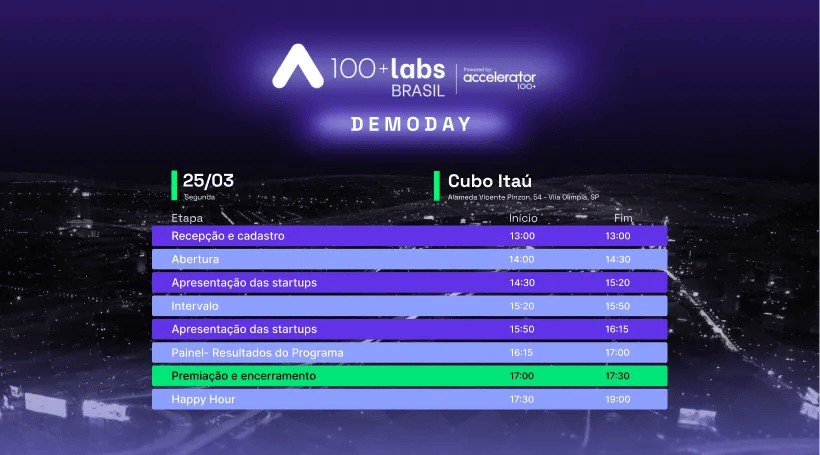 100+labs_squair