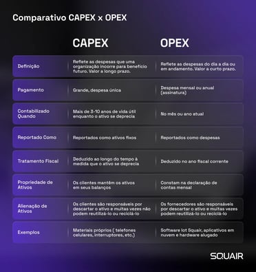 Comparativo CAPEX x OPEX