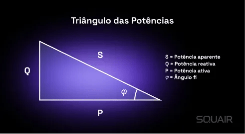 Triângulo das Potências