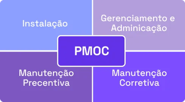 PMOC