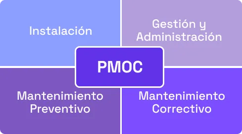 PMOC_es