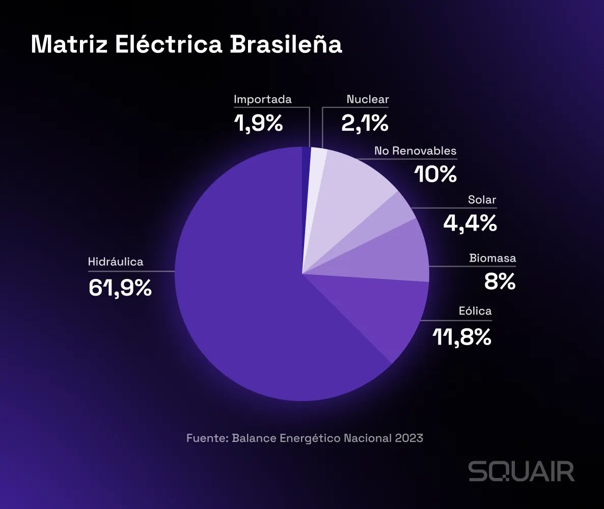 ES_matriz_energetica_brasileira