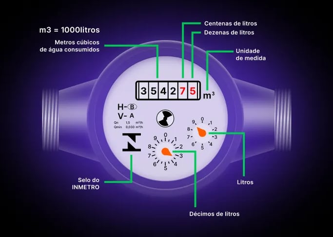 leitura_hidrômetro_1